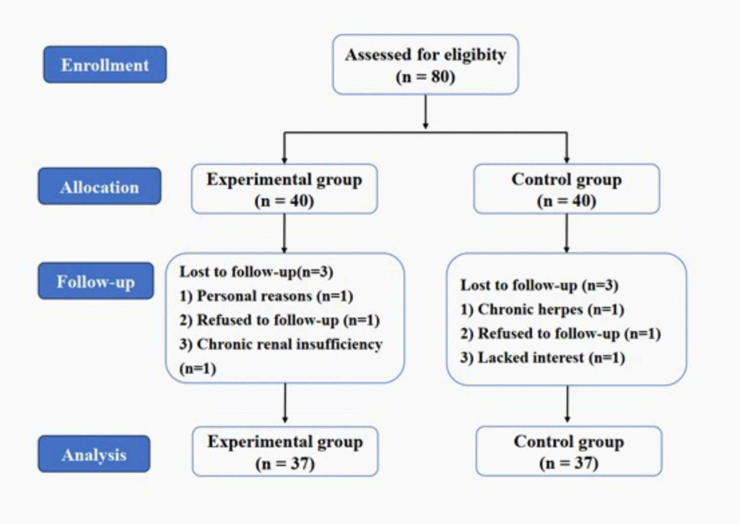 Effect of home-based exercise program on patients with aplastic anemia treated with allogeneic hematopoietic stem cell transplantation: a non-randomized trial