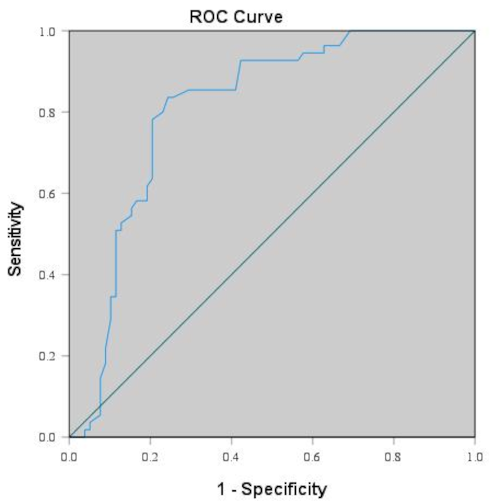 Association between serum albumin levels and risk of deep vein thrombosis in diabetic patients: a retrospective case-control study