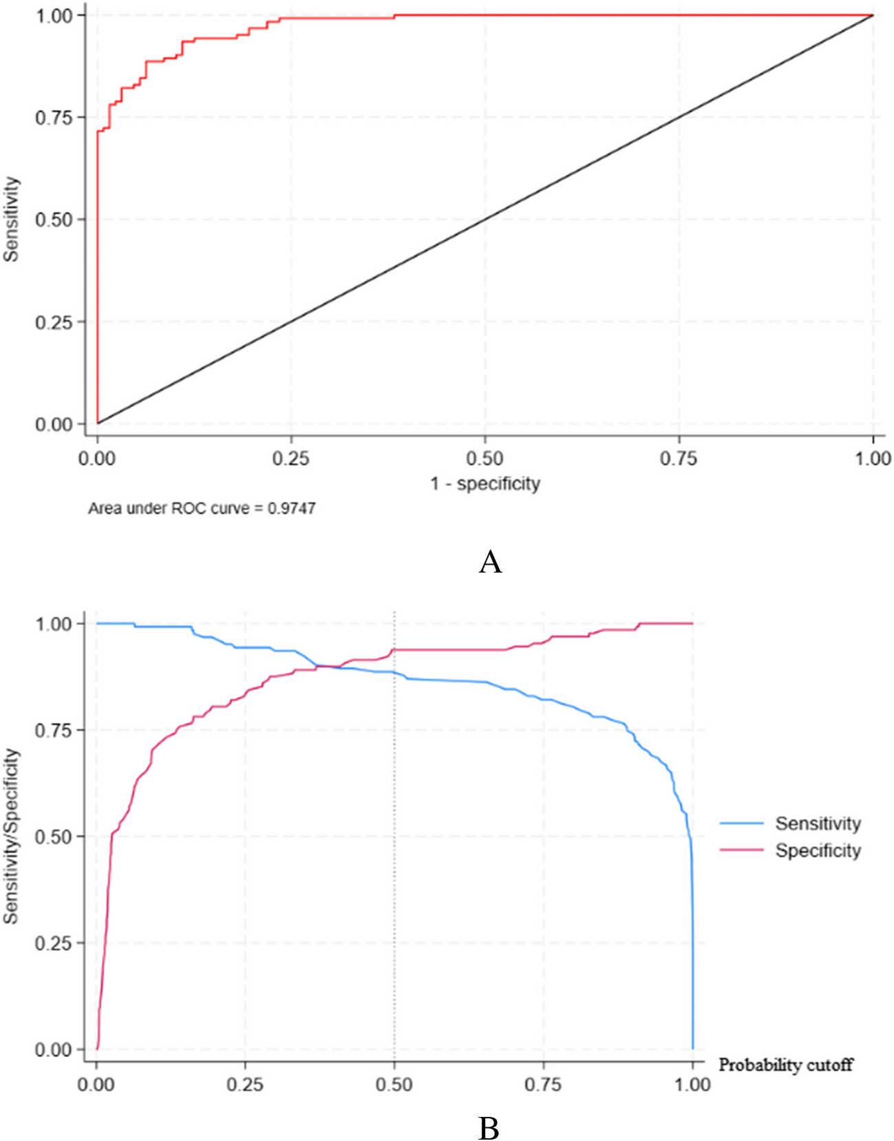 Exploration of the relationship between Graves’ eye disease and type 2 diabetes based on biomarkers