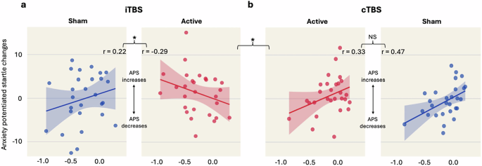 Using causal network mapping to clarify pre-clinical brain stimulation results