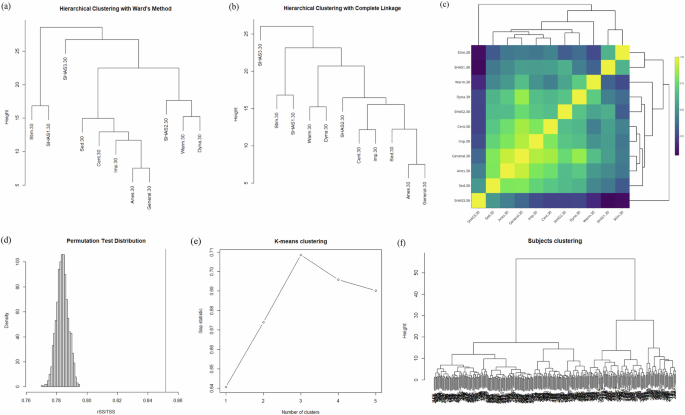 Unraveling time-dependent genetic components underlying alcohol response
