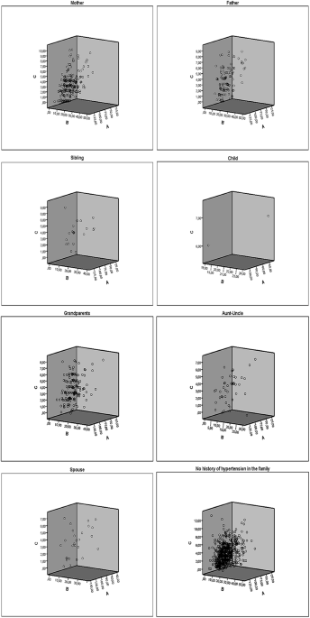 The effect of health anxiety on attitudes toward disease prevention in individuals with and without a family history of hypertension