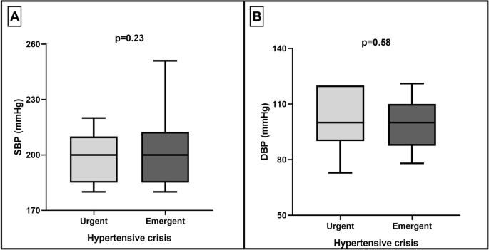 Hypertensive urgencies and emergencies in the cardiology emergency department: epidemiology, patient profile, and management
