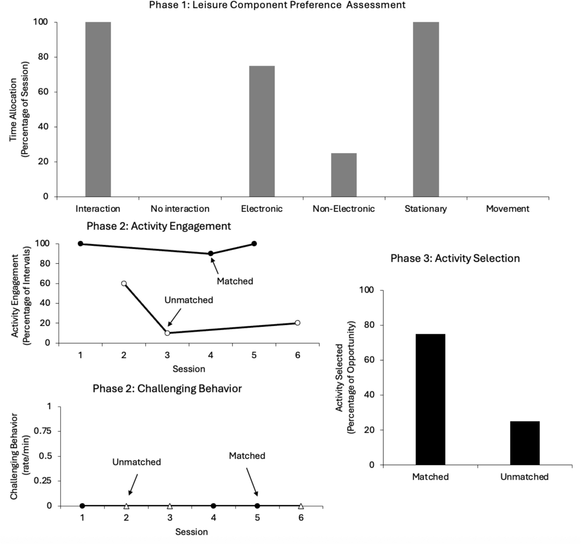 A Component-Based Leisure Activity Assessment for Adults with Autism Spectrum Disorder: A Preliminary Investigation