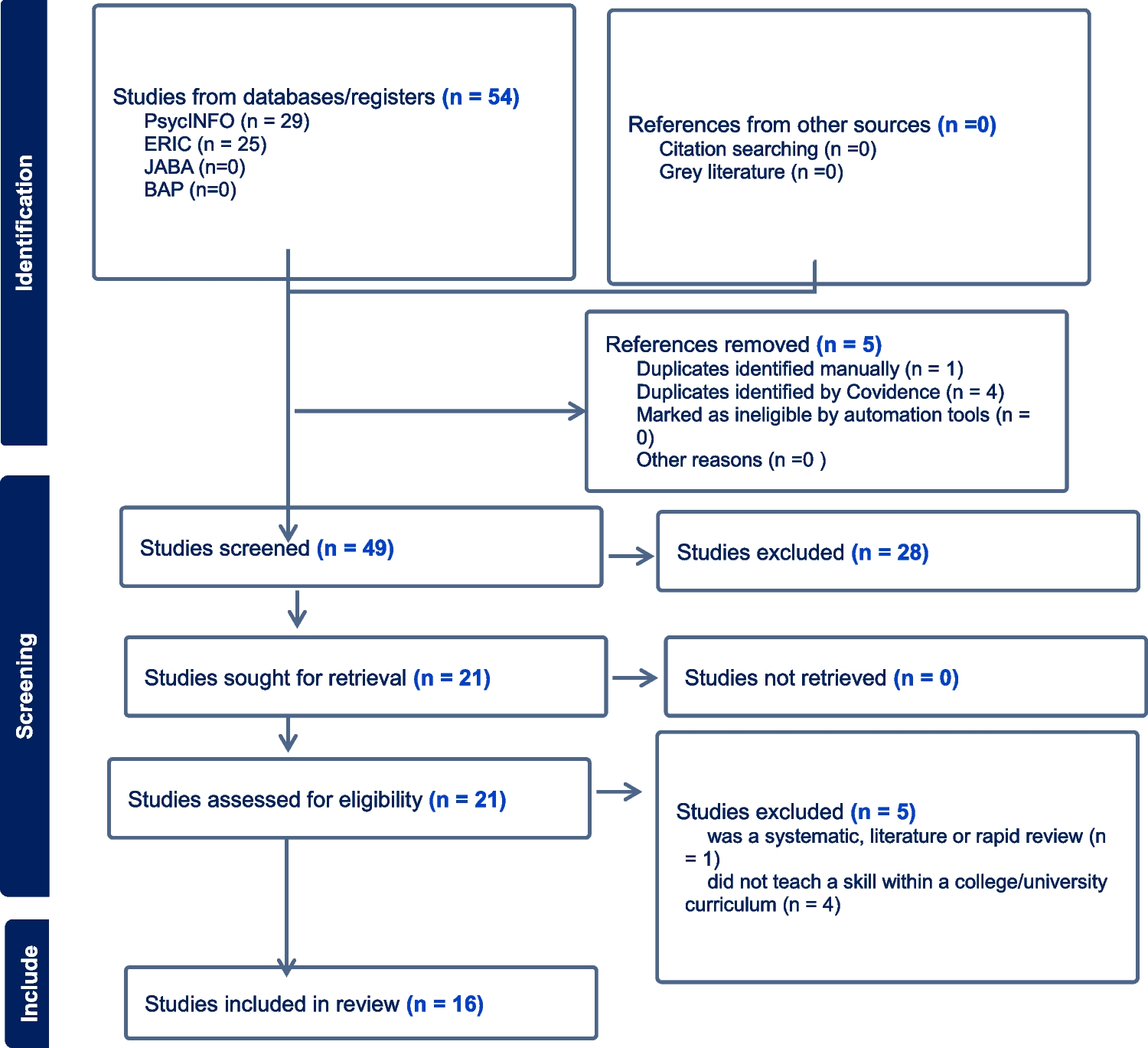 A Rapid Review of Training Future Behavior Analysts Through Computer-Generated Simulations: Challenges and Opportunities in Using Artificial Intelligence and Virtual Reality