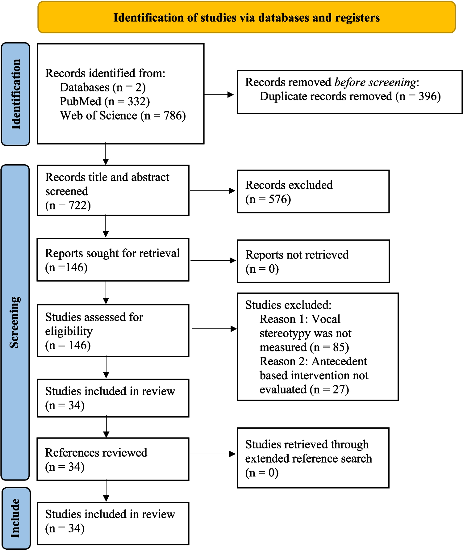 Contextual Fit of Interventions for Vocal Stereotypy: A Systematic Review of Research Evaluating Antecedent-Based Interventions