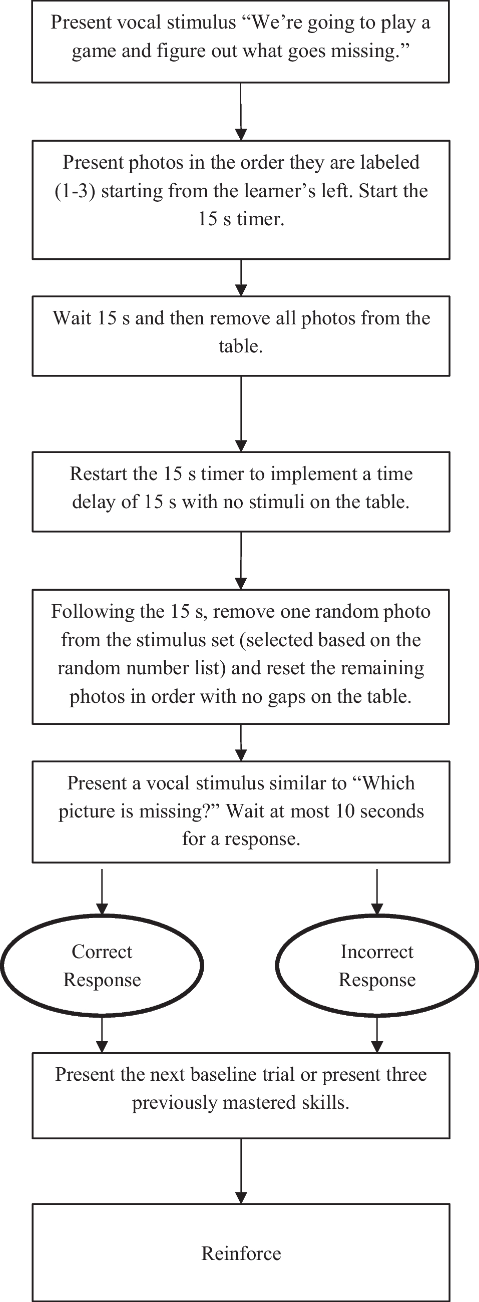 A Preliminary Analysis of Joint Control Procedures to Teach Children with Autism Spectrum Disorder to Report Missing Items
