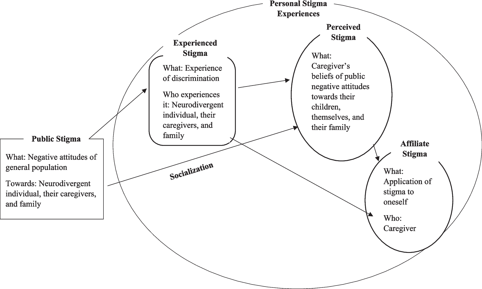Overcoming Stigma in Neurodiversity: Toward Stigma-Informed ABA Practice