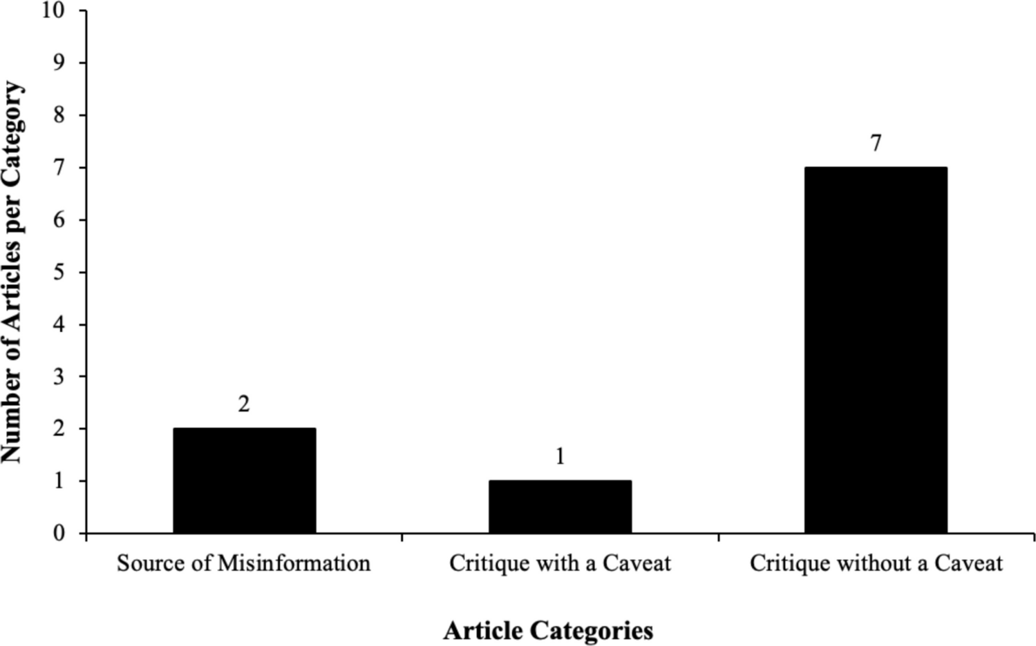 A Review of Behavior-Analytic Articles that Cite a Source of Misinformation about ABA