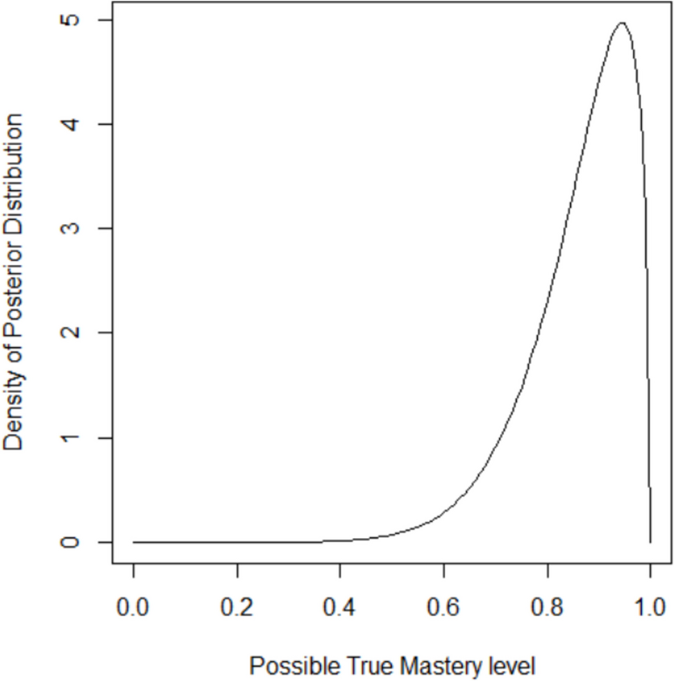MIEBL: Measurement of Individualized, Evidence-Based Learning Criteria Designed for Discrete Trial Training