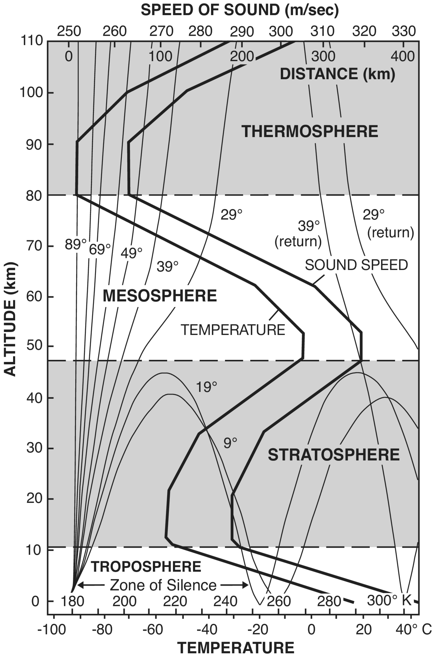 Avian navigation: comparing the olfactory navigational “map” and the infrasound direction-finding hypotheses to aeronautics