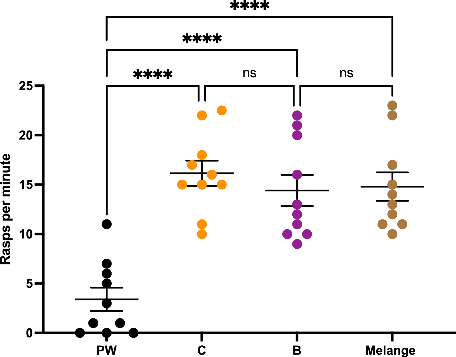 A distinguished palate: taste discrimination and decision making during the Garcia-effect in the pond snail