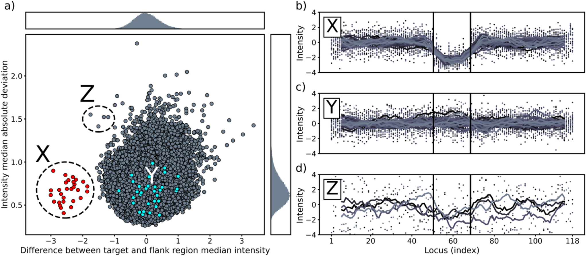 Screening of biobank SNP-array genotyping data to detect Lynch syndrome predisposing  copy number variants