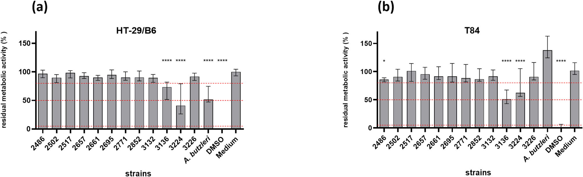 Pathogenicity of Arcobacter cryaerophilus in two human intestinal cell lines