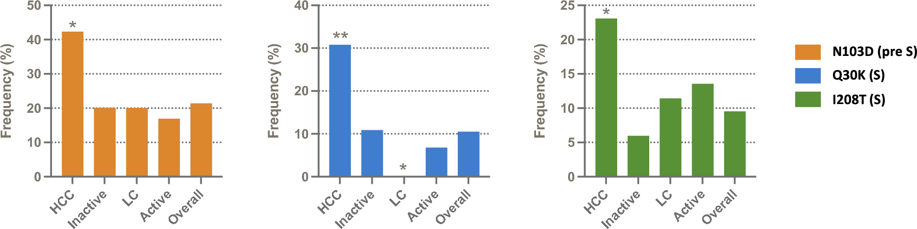 Mutational landscape of the surface antigen of hepatitis B virus in patients with hepatocellular carcinoma
