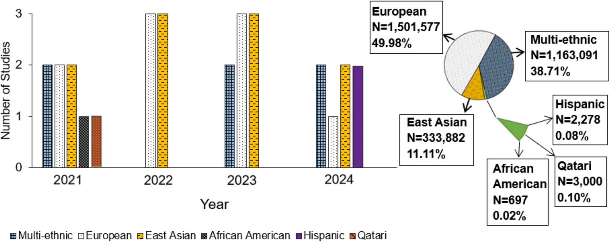 Bridging Genomic Research Disparities in Osteoporosis GWAS: Insights for Diverse Populations