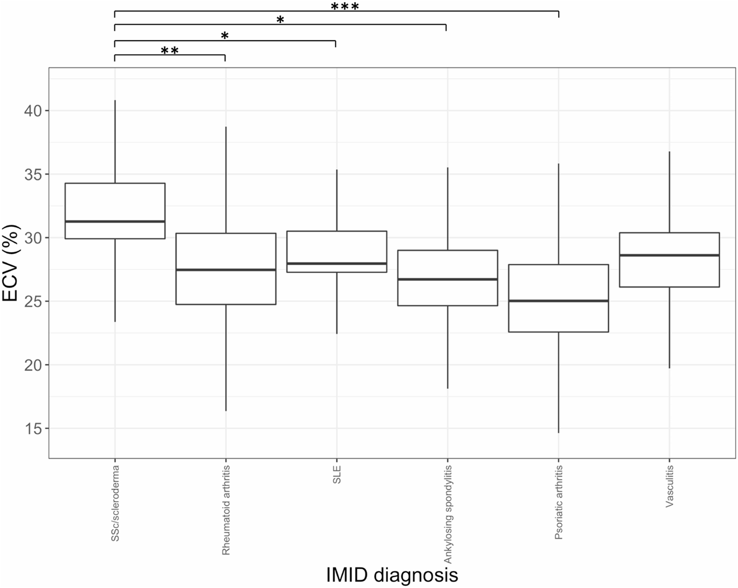 Determinants of myocardial fibrosis in patients with immune-mediated inflammatory diseases
