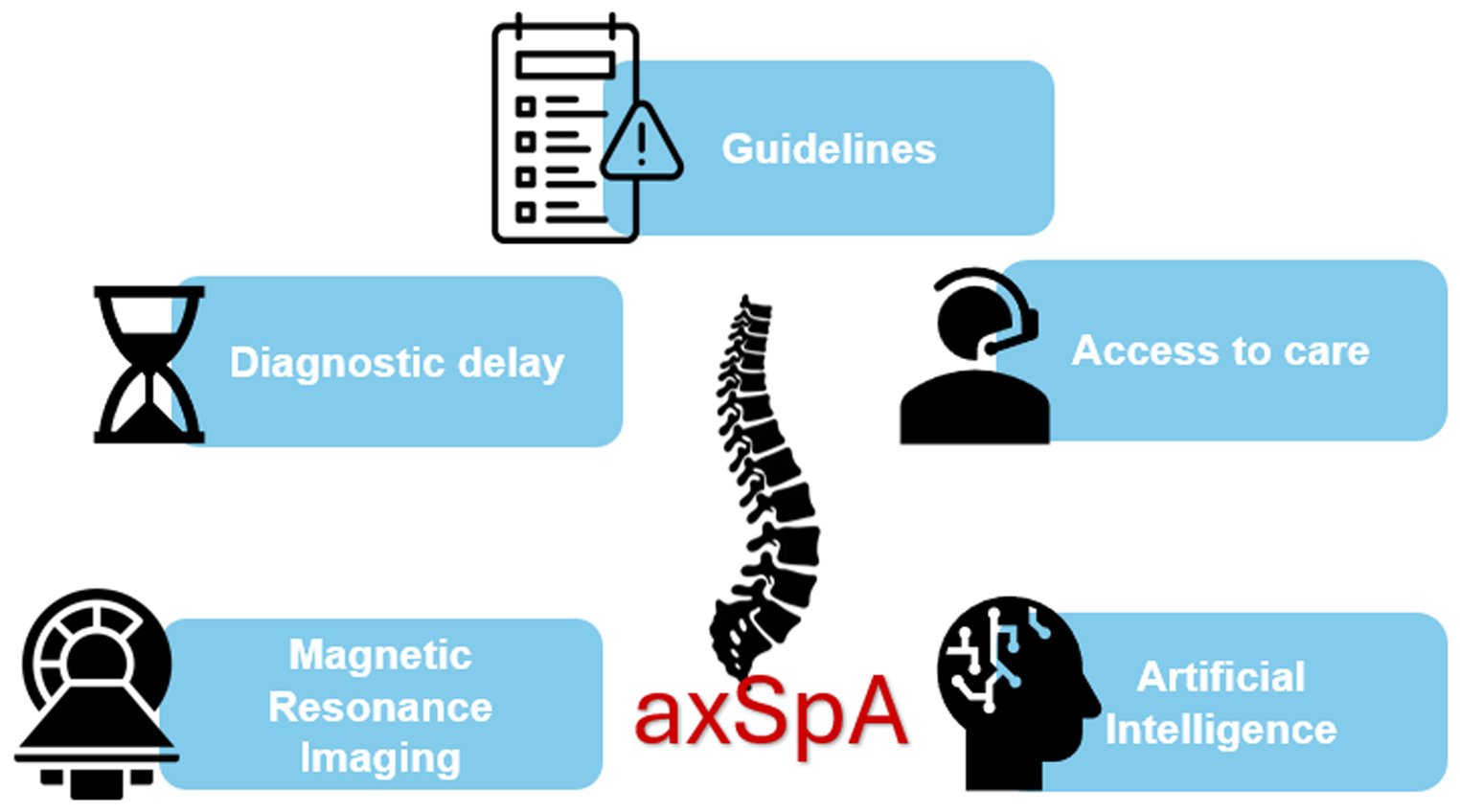 Spondyloarthritis Research and Treatment Network (SPARTAN) Clinical and Imaging Year in Review 2024