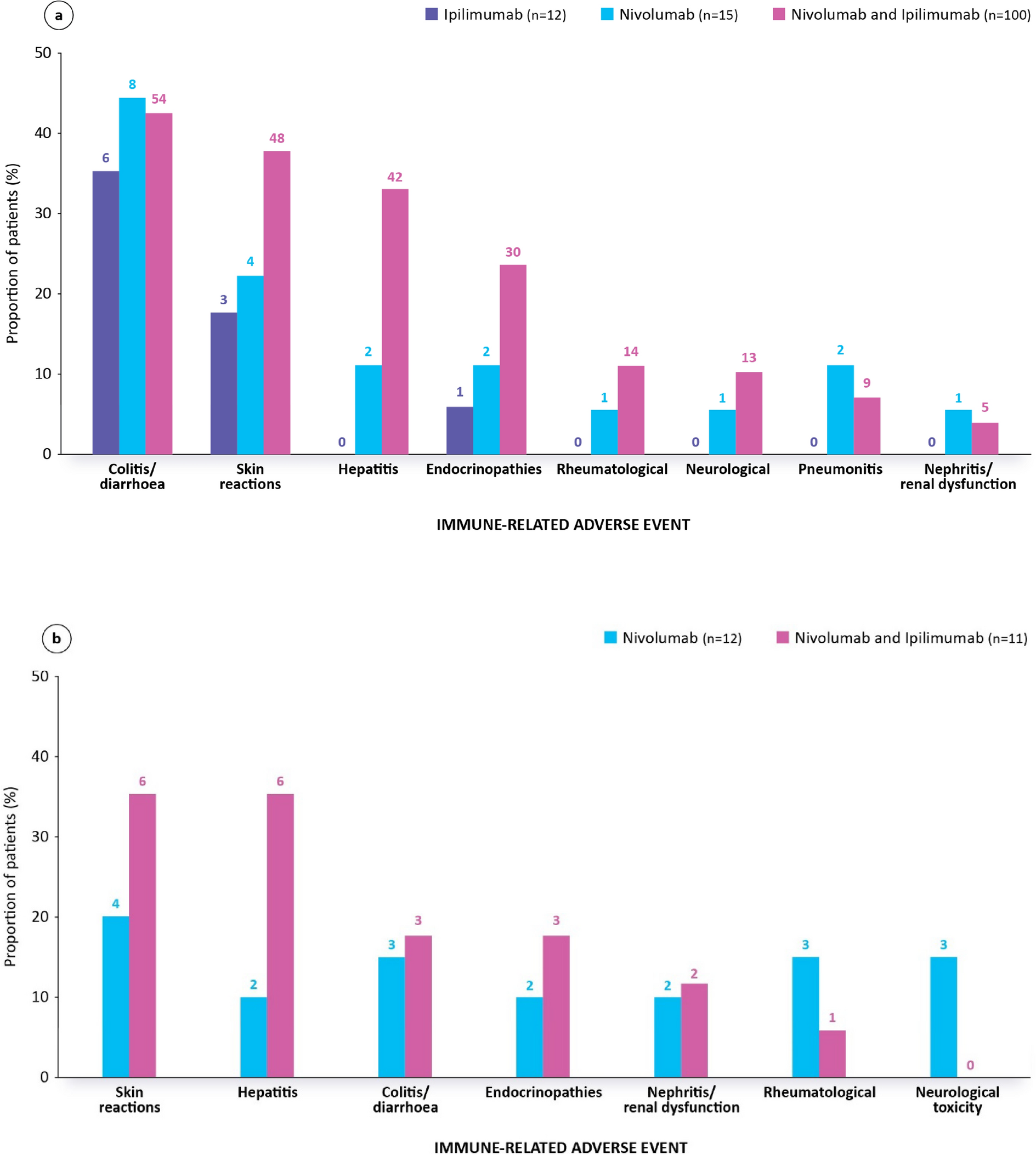 Clinical Management and Outcomes of Immune-Related Adverse Events During Treatment with Immune Checkpoint Inhibitor Therapies in Melanoma and Renal Cell Carcinoma: A UK Real-World Evidence Study