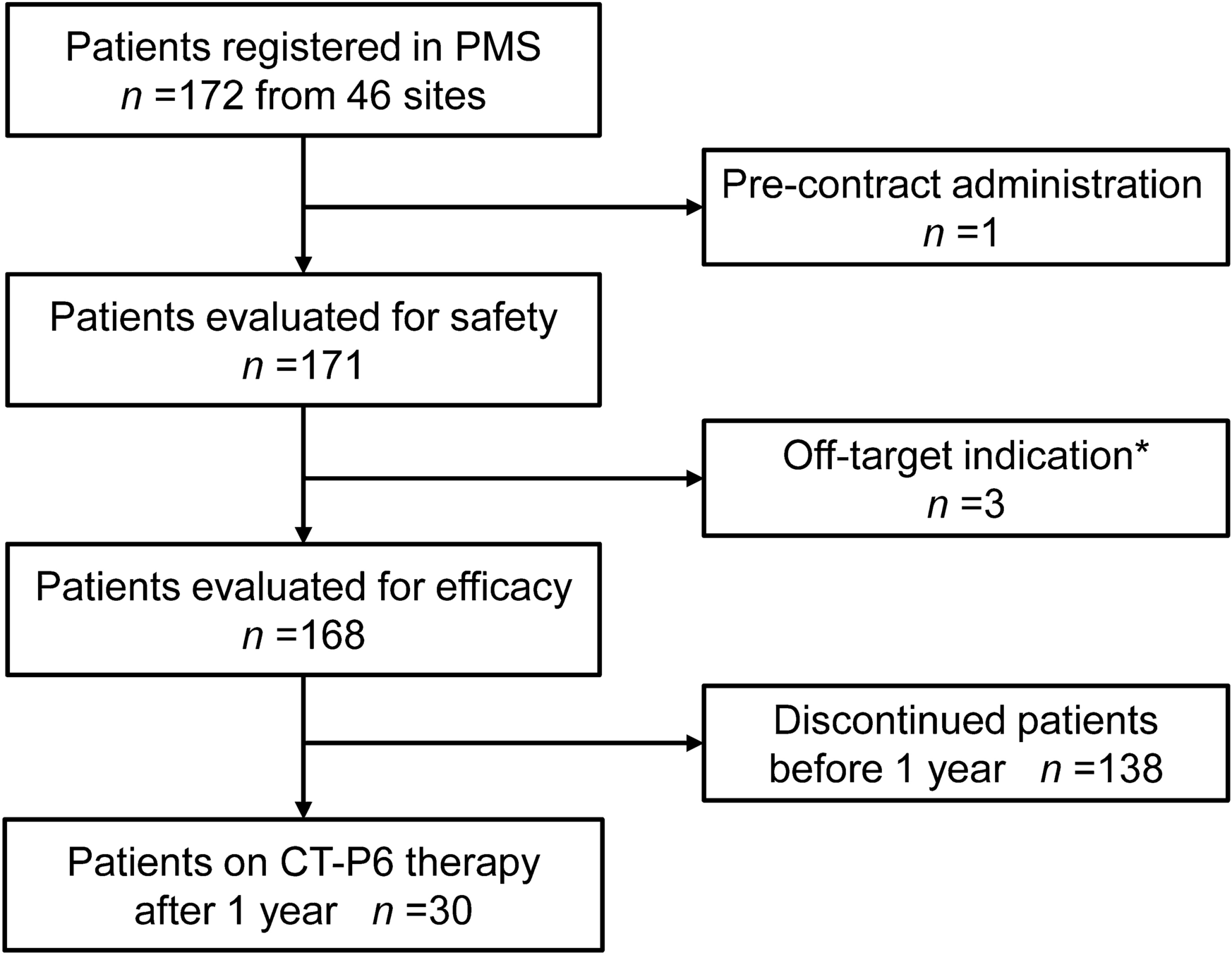 Prospective Cohort Study of Trastuzumab Biosimilar CT-P6 in HER2-Positive Gastric Cancer: Japanese Real-World Outcomes