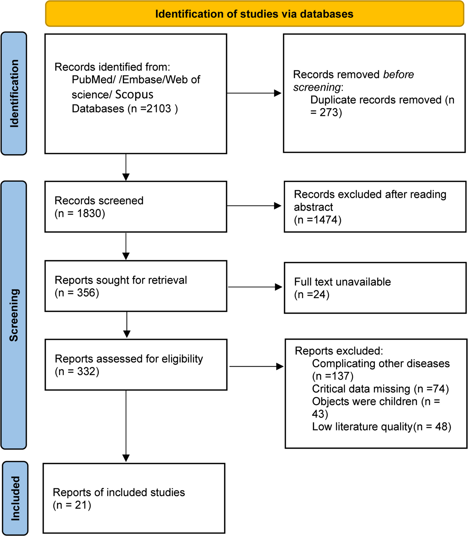 Risk factors for infections in systemic lupus erythematosus: a meta-analysis