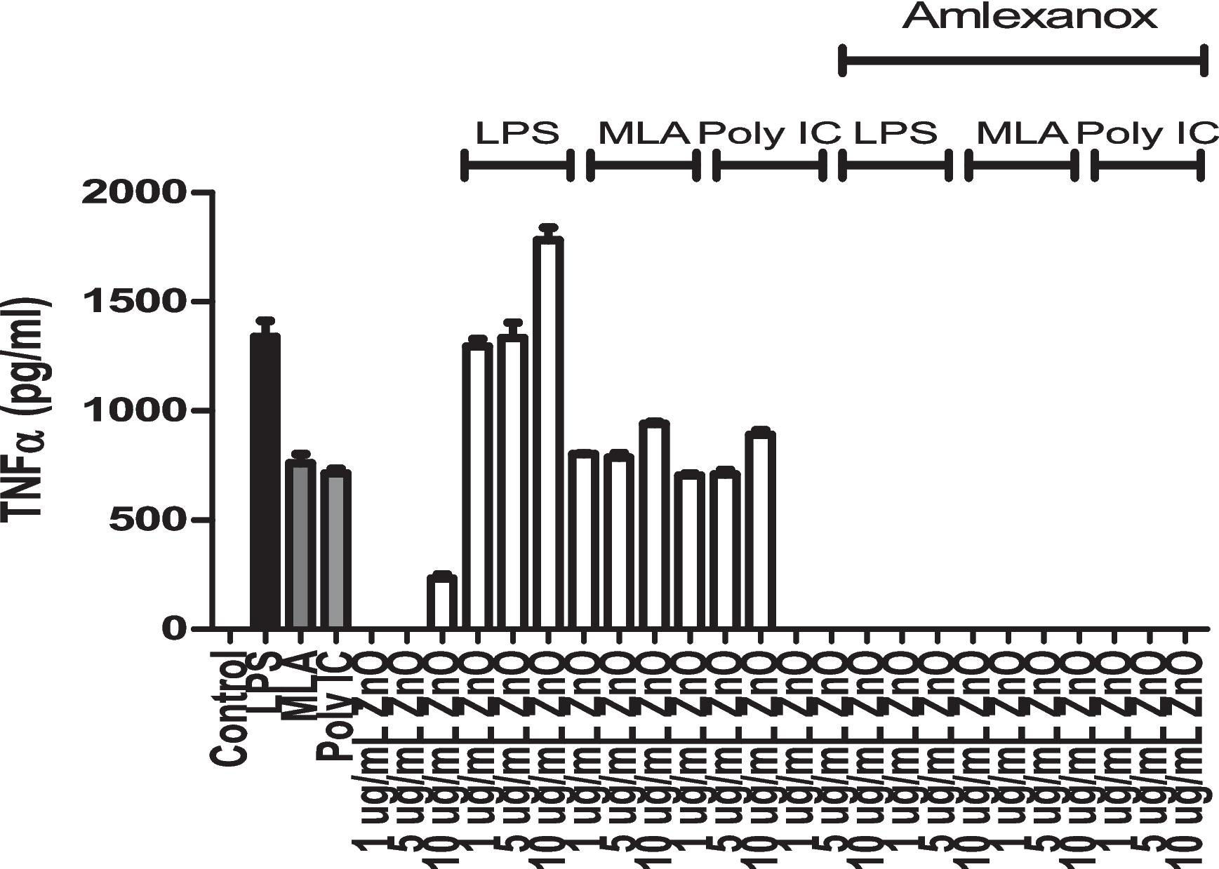 Immunomodulatory activities of carbon quantum dots on the primary macrophages and whole splenocytes
