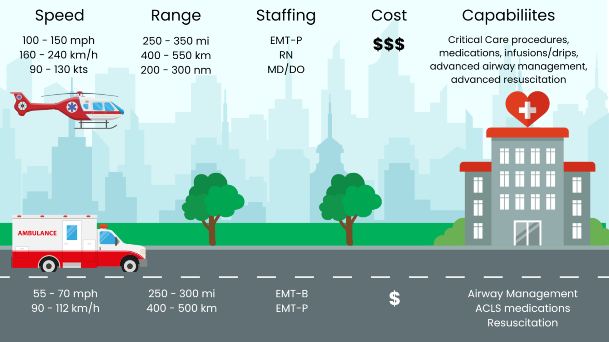 Transport of the Neurocritical Care Patient