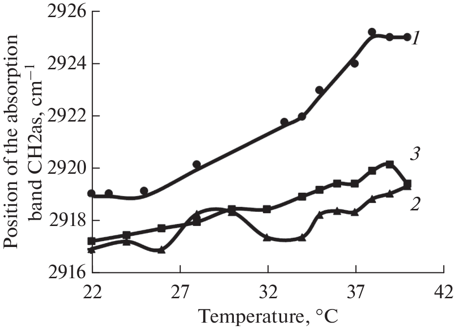 The Drug-to-Lipid-Ratio Determines Fine Structure of the Liposomal Form of Levofloxacin and Molecular Details of Complex Formation with Mannosylated Chitosan