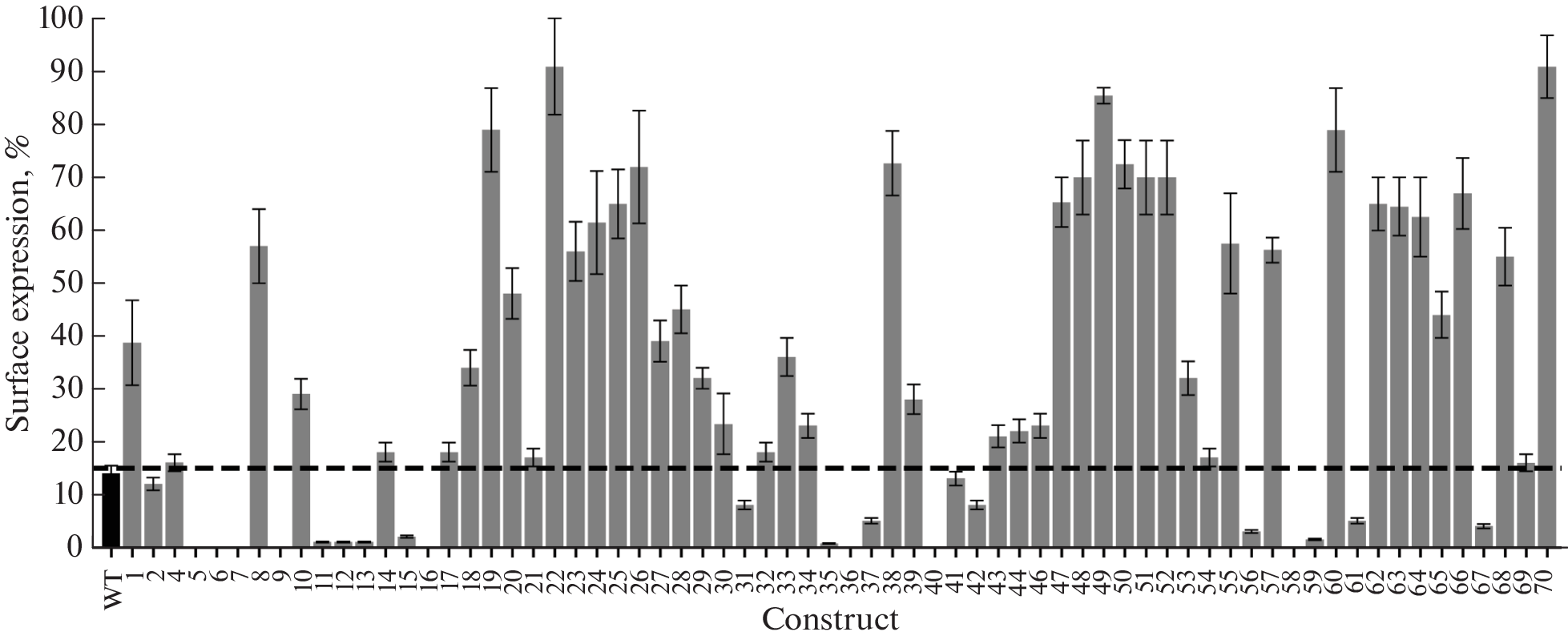Expression and Stabilization of Recombinant Human C3aR Receptor