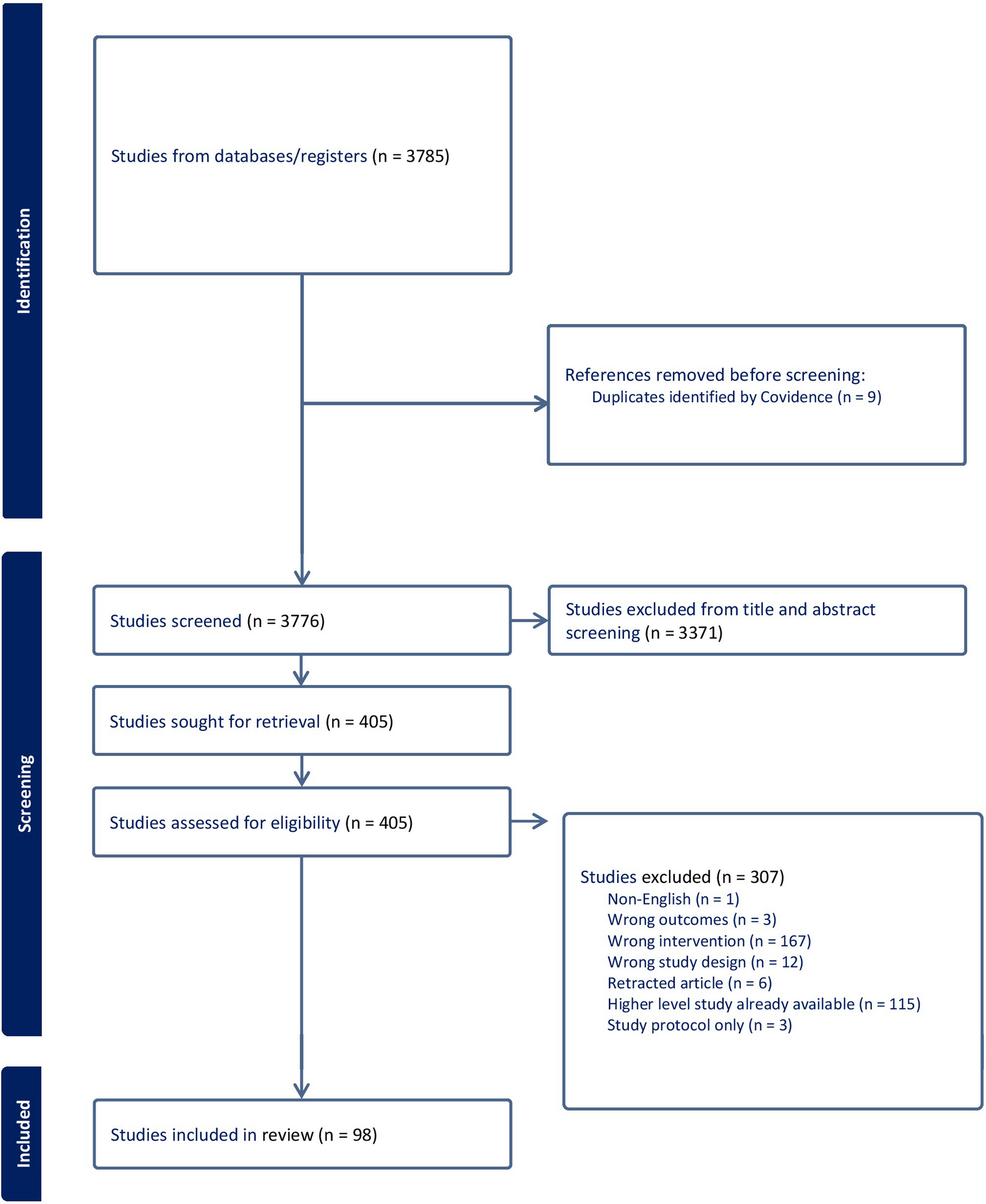Interventional Therapies to Treat Cancer Associated Pain