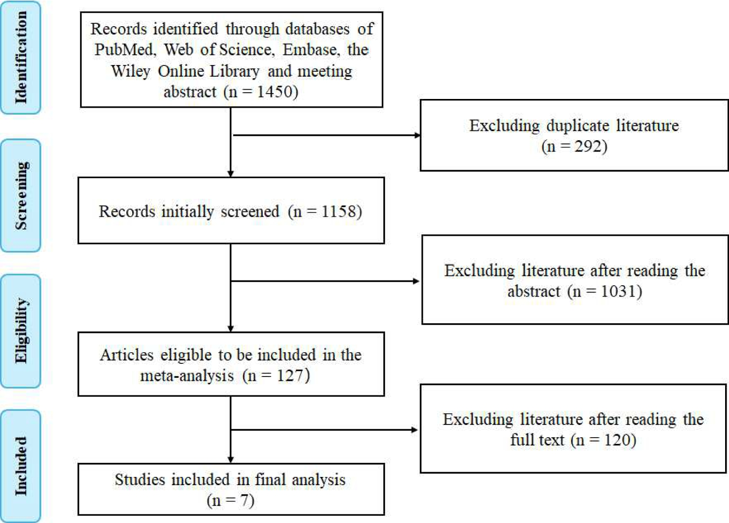 Immunotherapy-Boosted Stereotactic Ablative Radiotherapy in Inoperable Early-Stage Non-Small Cell Lung Cancer