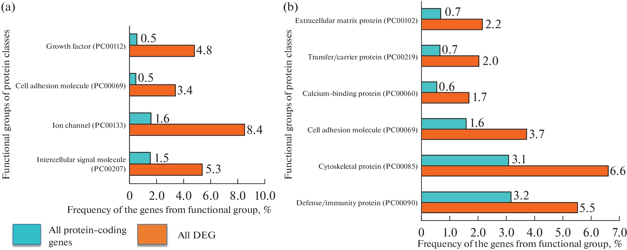 Transcriptome Analysis of Bone Marrow Plasma Cells in Multiple Myeloma Patients before Treatment