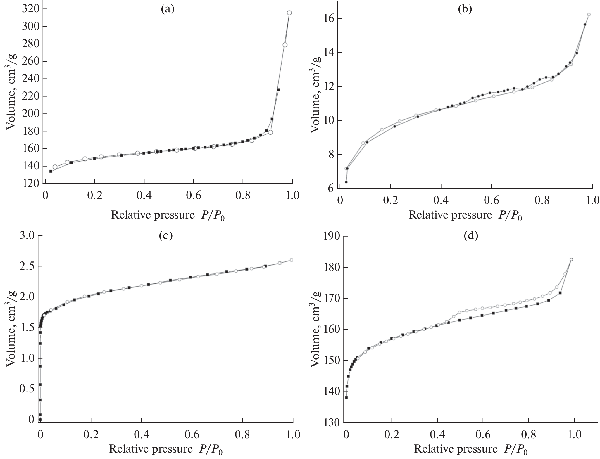 Prospects for the Application of Synthetic Zeolites as Components of Wound Coverings and Selective Hemosorbents