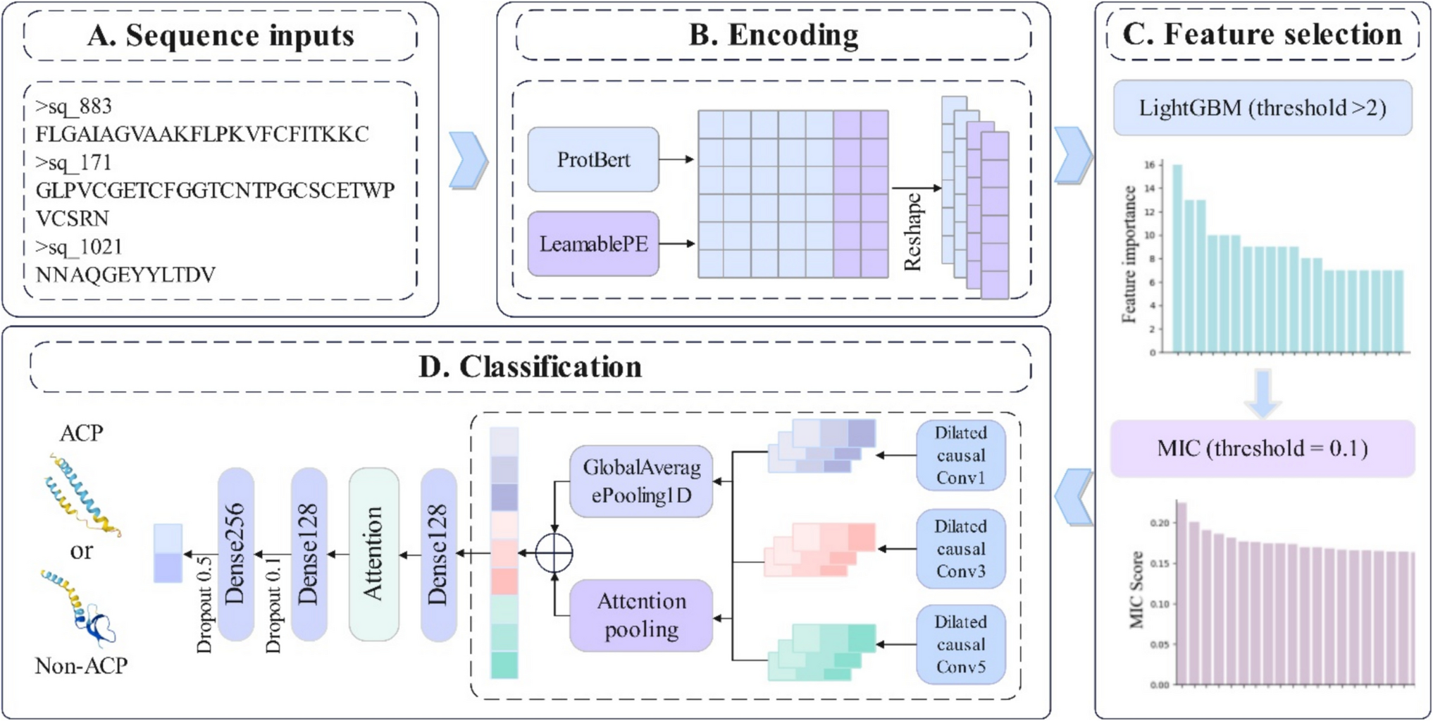 iACP-DPNet: a dual-pooling causal dilated convolutional network for interpretable anticancer peptide identification