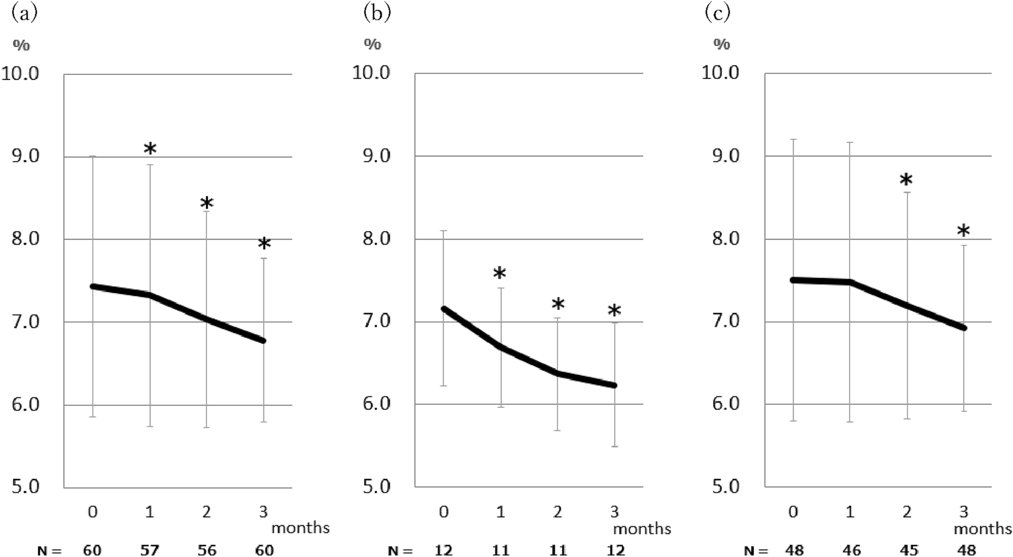 Changes in eating behavior and diet-related quality of life in individuals treated with tirzepatide for type 2 diabetes