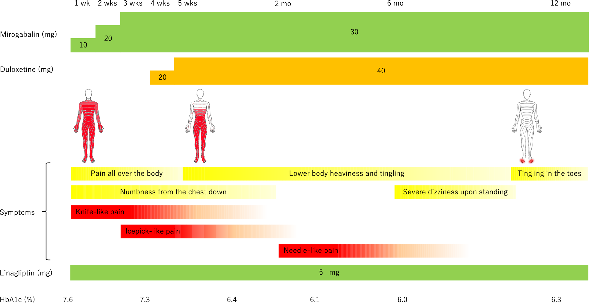 A case report: preceding diagnosis of type 2 diabetes by severe neuropathic pain arising from diabetic polyneuropathy