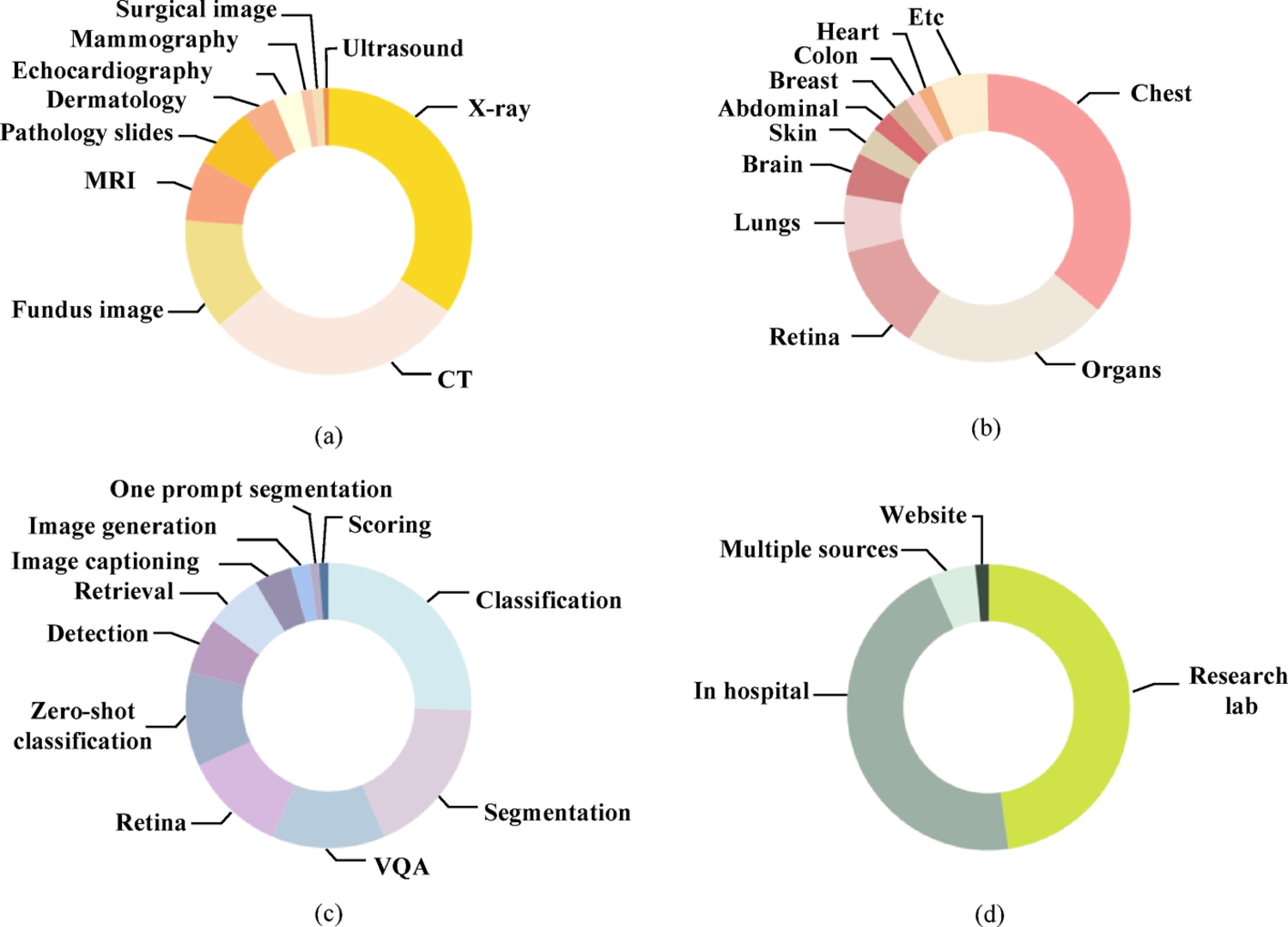 Vision-language foundation models for medical imaging: a review of current practices and innovations