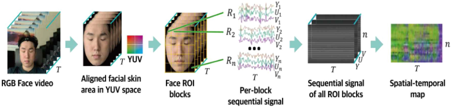Diffusion-Phys: noise-robust heart rate estimation from facial videos via diffusion models