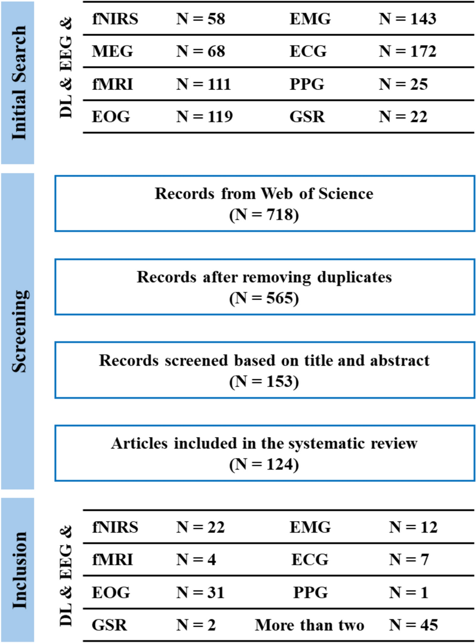 A review of hybrid EEG-based multimodal human–computer interfaces using deep learning: applications, advances, and challenges