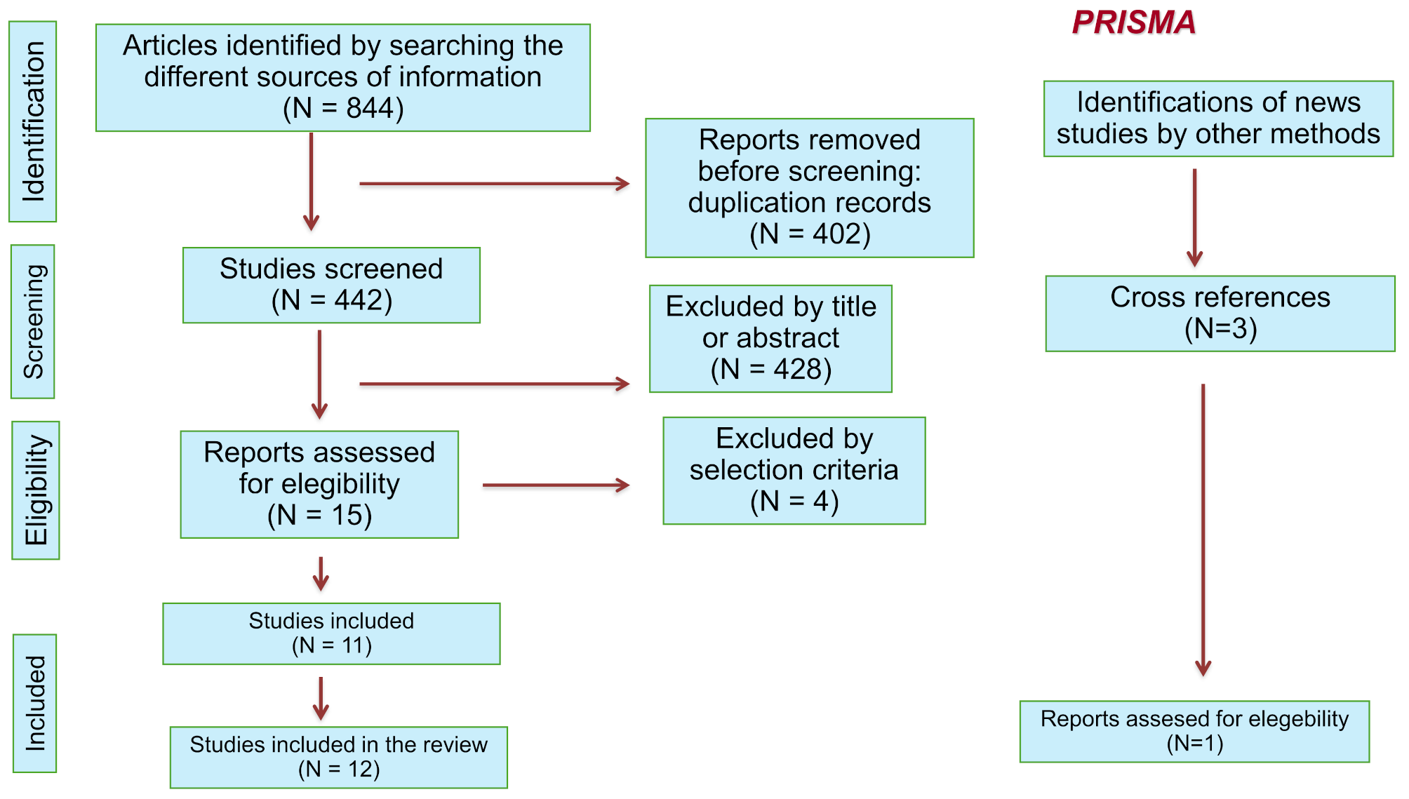 “New technologies applied in self-care to patients with diabetic foot ulcers: a scoping review”