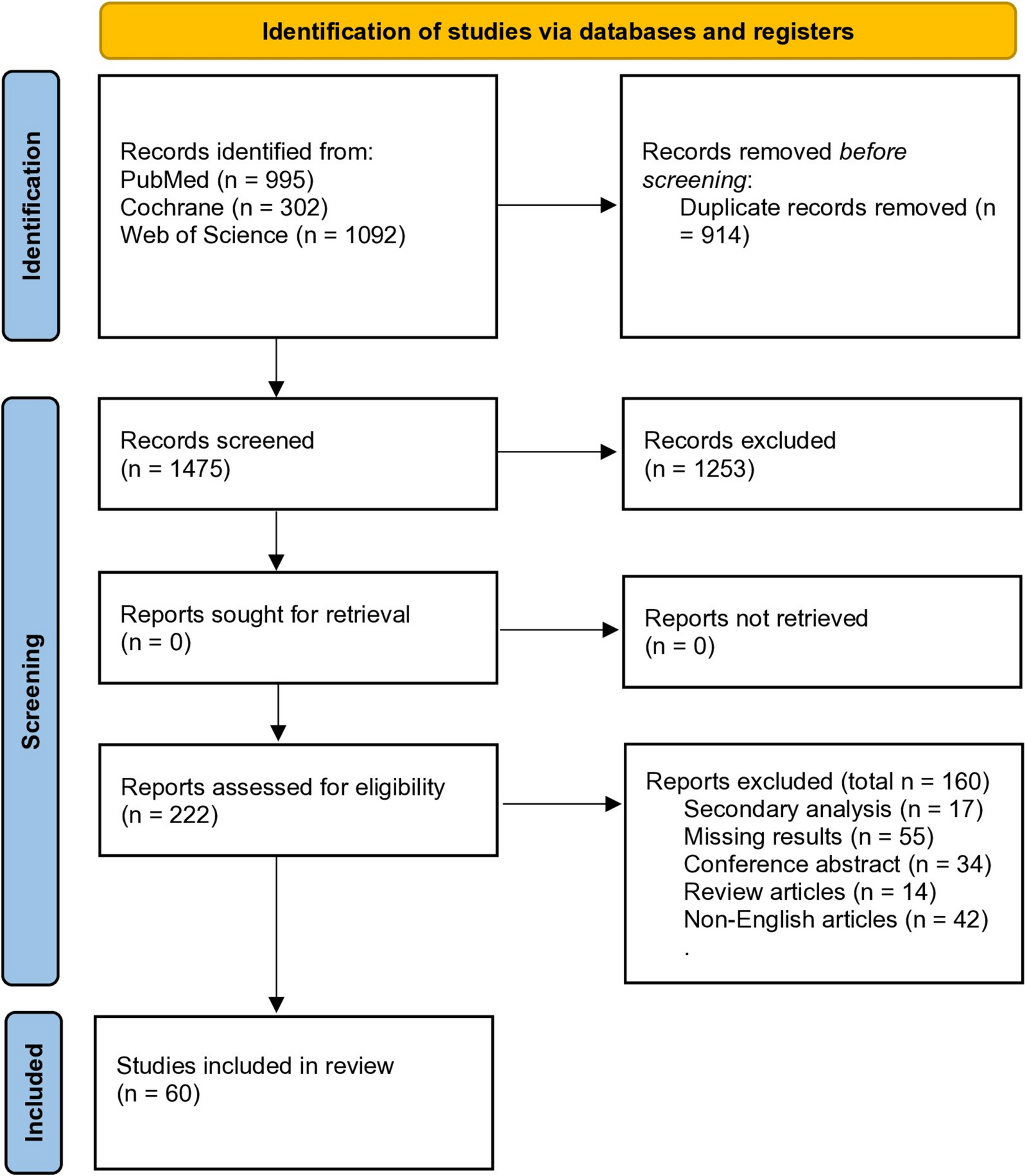 Network meta-analysis of randomized control trials evaluating the effectiveness of various probiotic formulations in patients with type 2 diabetes mellitus