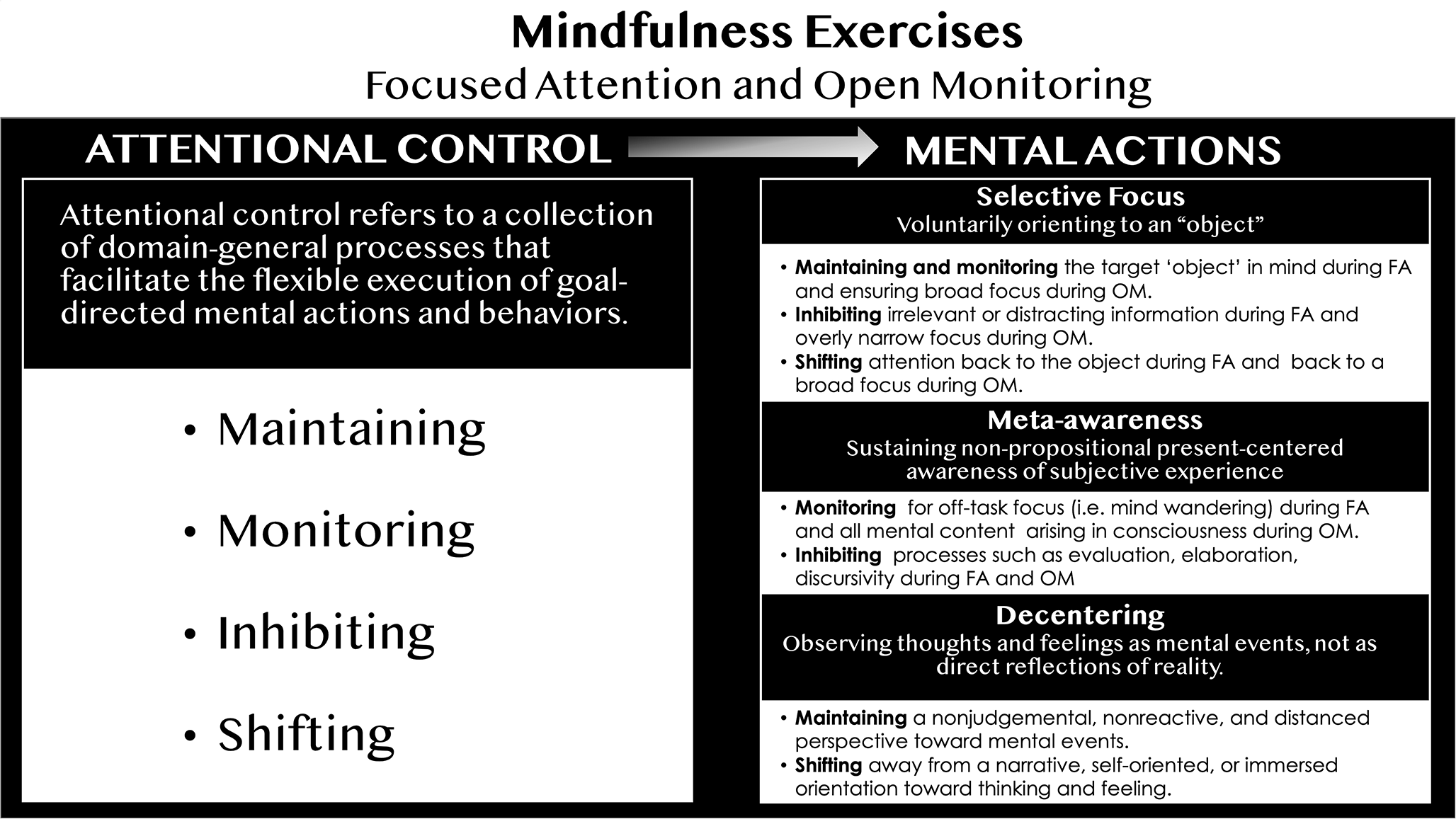 Mindfulness Training in Military Settings: Emerging Evidence and Best-Practice Guidance