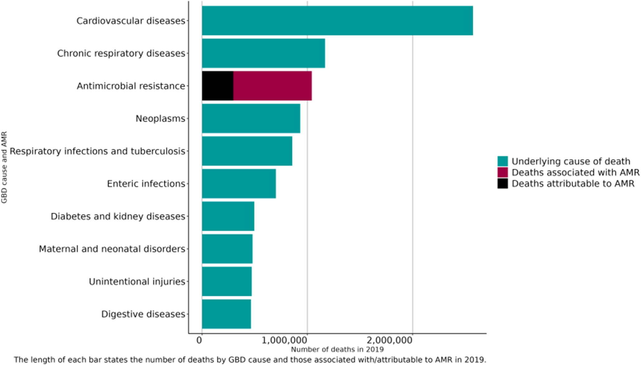 Rational Antibiotic Use in Office Practice