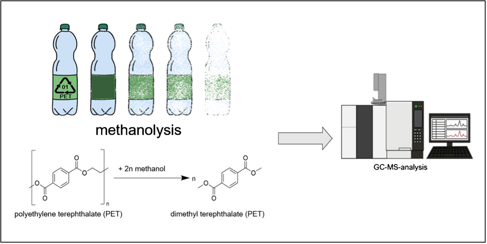 Quantification of poly(ethylene terephthalate) in environmental samples after methanolysis via gas chromatography–mass spectrometry