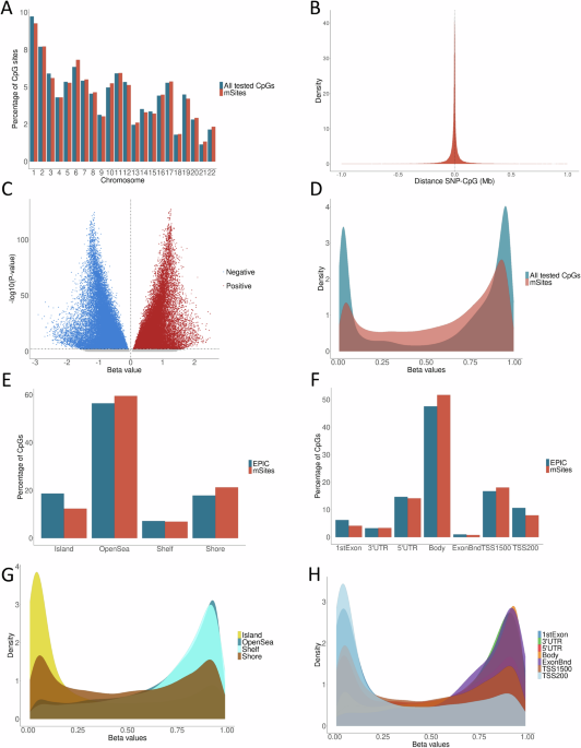 Saliva as a potential diagnostic medium: DNA methylation biomarkers for disorders beyond the oral cavity