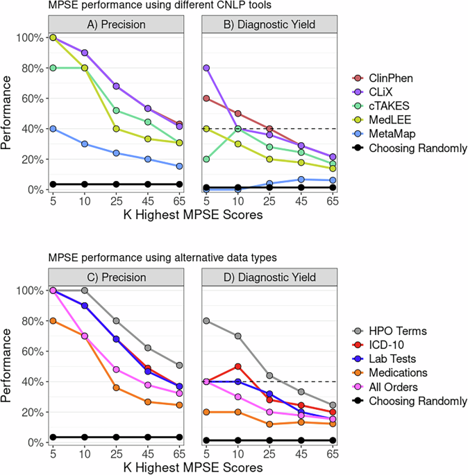 MPSE identifies newborns for whole genome sequencing within 48 h of NICU admission