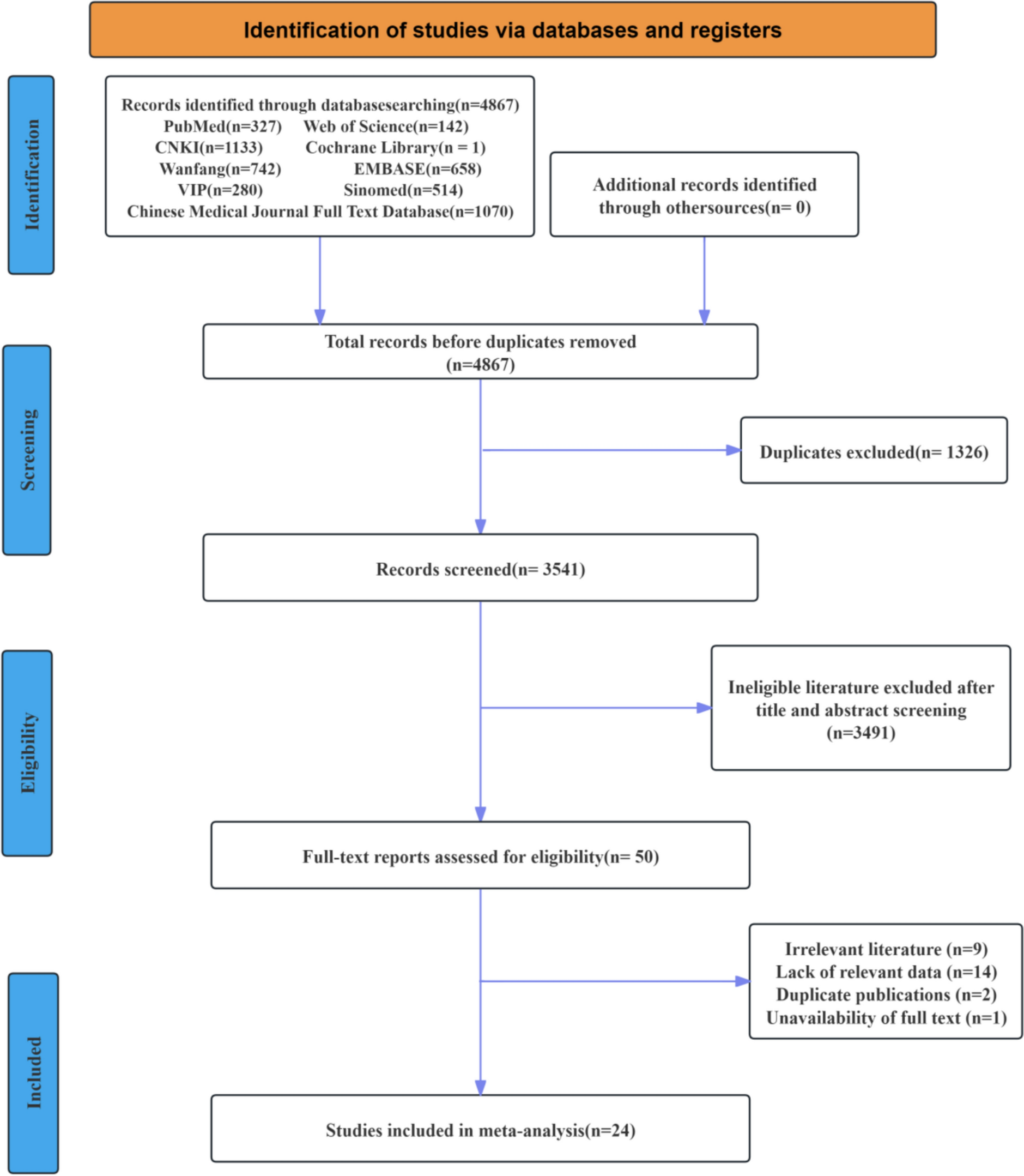 Impact of Metabolic Dysfunction-Associated Fatty Liver Disease of Varying Severity on Antiviral Treatment Outcomes and Clinical Prognosis in Patients with Chronic Hepatitis B: A Systematic Review and Meta-analysis
