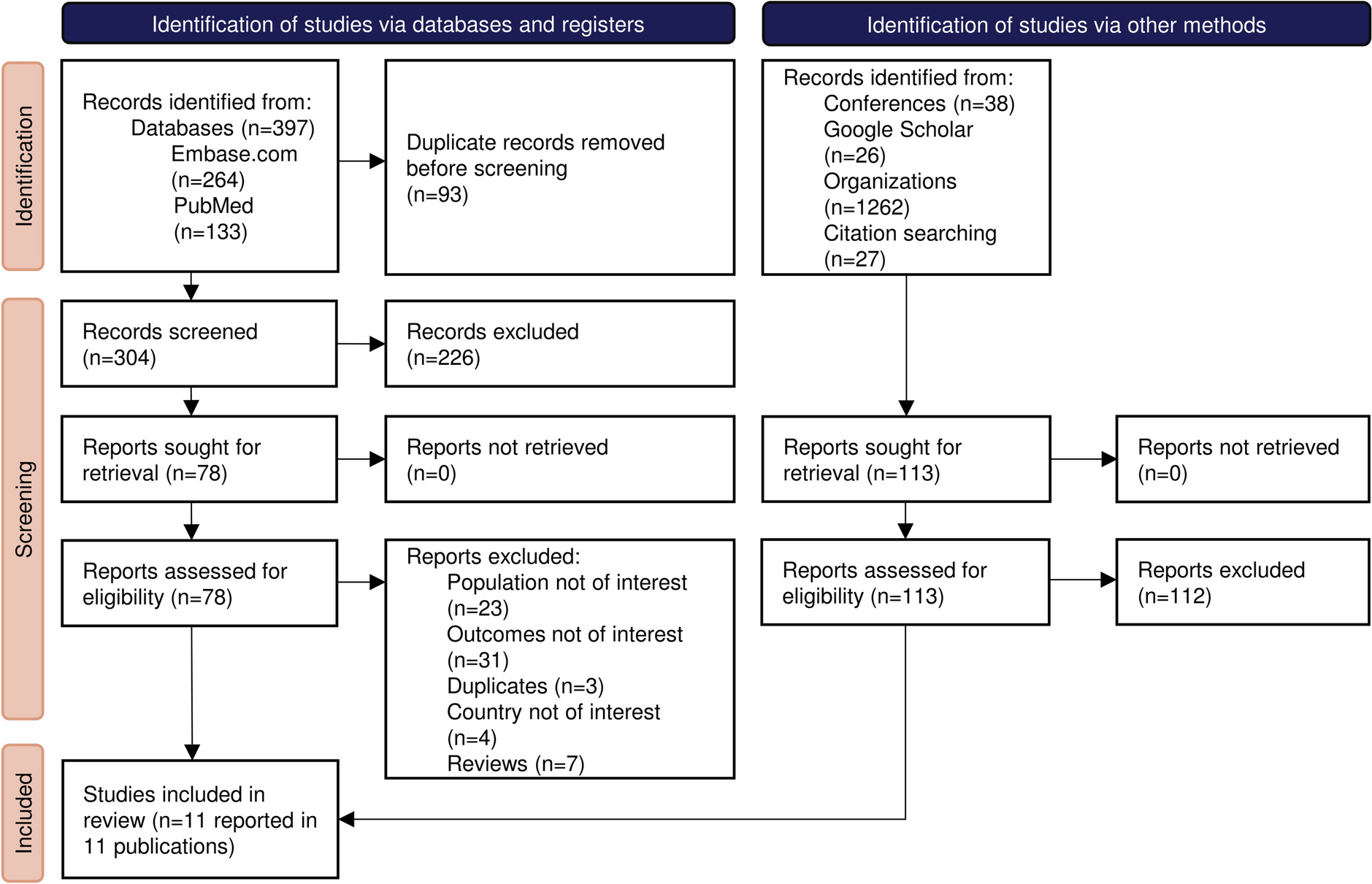 Long-Term Impacts of Invasive Meningococcal Disease on Survivors and Their Caregivers in the United States and Canada