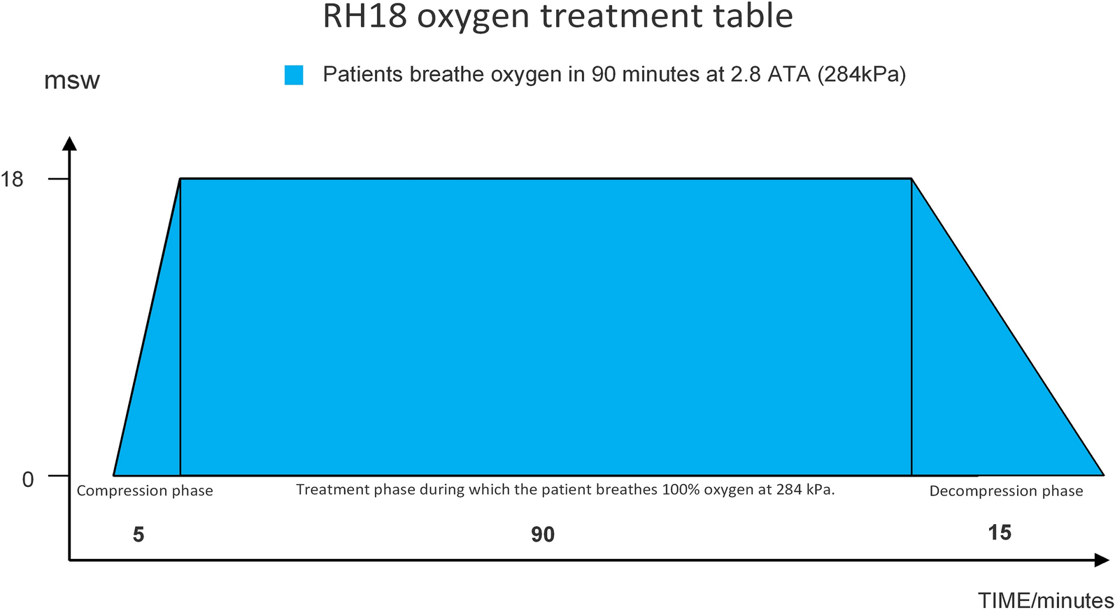 Use of Hyperbaric Oxygen in Patients with Necrotizing Soft Tissue Infections: A Scandinavian Multicenter, Prospective, Observational Cohort