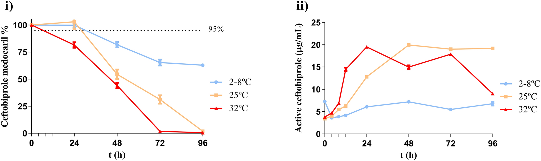 Stability of Ceftobiprole Medocaril in Portable Elastomeric Infusion Devices